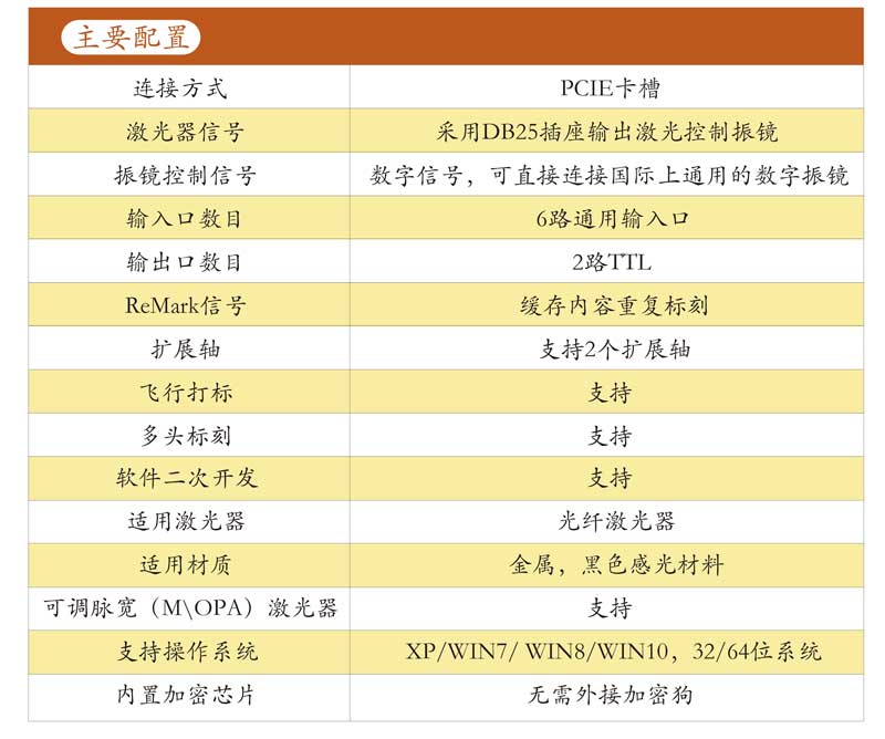 PCIE-FIBER 控制卡主要配置