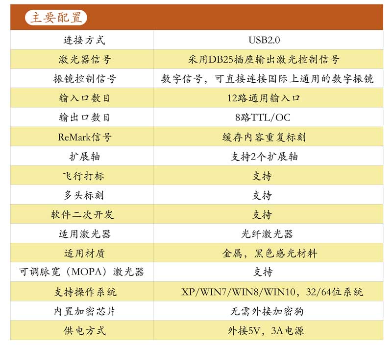 V4光纤卡控制卡主要配置